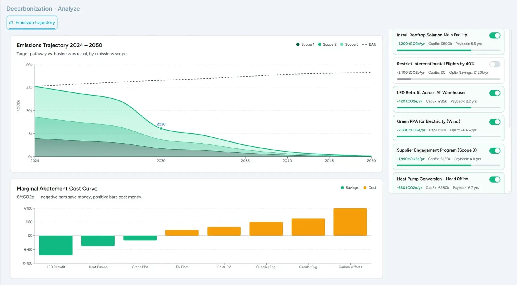 ESG Point decarbonisation planning with emission trajectory, reduction initiatives and scenarios