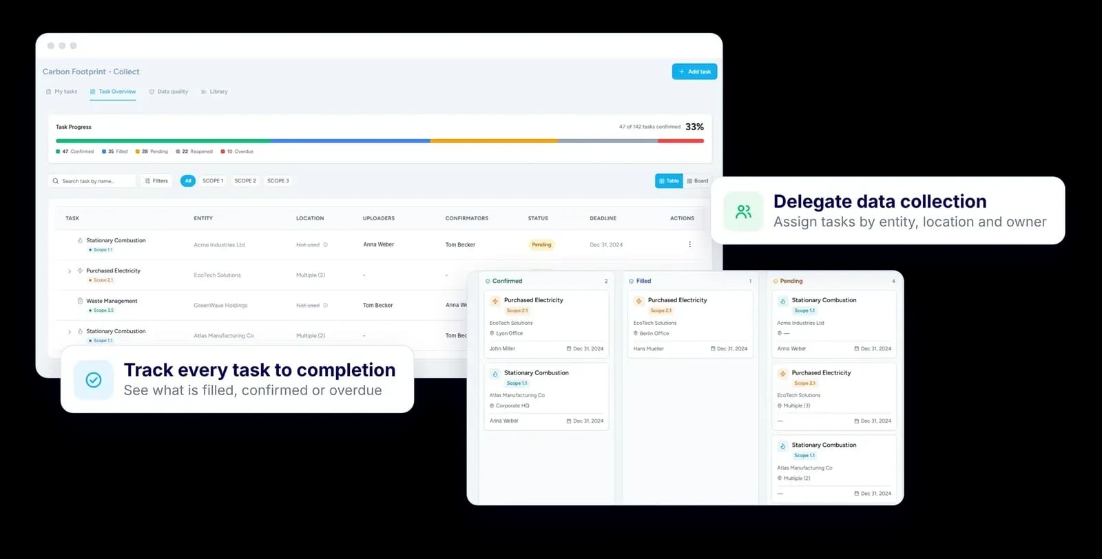 ESG Point task overview with progress by status, task table and board view for delegating data collection