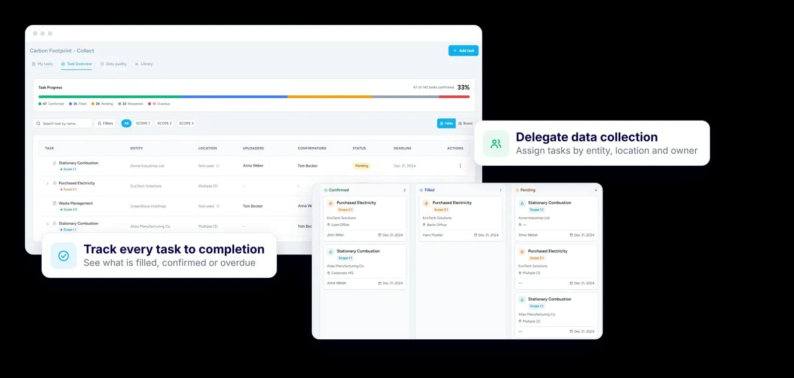 ESG Point task overview with progress by status, task table and board view for delegating data collection